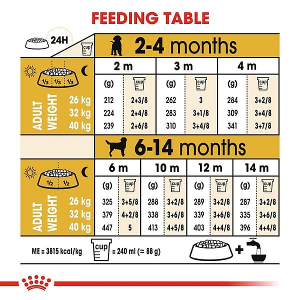 Royal Canin Labrador Retriever Puppy Dry Dog Food 3 Kg - Image 2