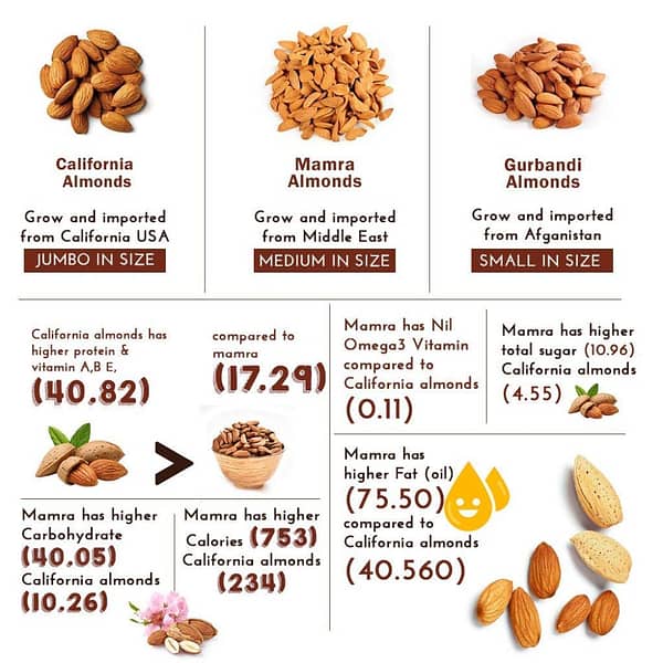 WONDERLAND FOODS (DEVICE) California Raw Almonds -1 Kg - Image 2